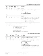 Preview for 45 page of ARM AMBA NIC-301 Technical Reference Manual