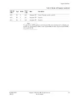 Preview for 47 page of ARM AMBA NIC-301 Technical Reference Manual