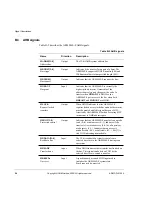 Preview for 176 page of ARM ARM946E-S Technical Reference Manual