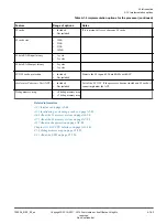 Preview for 33 page of ARM Cortex-A35 Technical Reference Manual