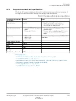 Preview for 34 page of ARM Cortex-A35 Technical Reference Manual