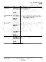 Preview for 53 page of ARM Cortex-A35 Technical Reference Manual