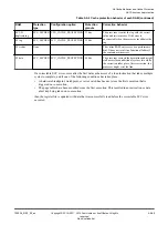 Preview for 85 page of ARM Cortex-A35 Technical Reference Manual