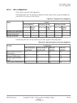 Preview for 127 page of ARM Cortex-A35 Technical Reference Manual