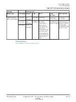 Preview for 133 page of ARM Cortex-A35 Technical Reference Manual