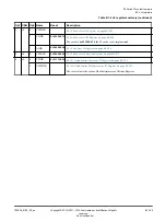 Preview for 154 page of ARM Cortex-A35 Technical Reference Manual