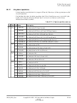 Preview for 165 page of ARM Cortex-A35 Technical Reference Manual