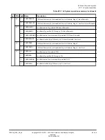 Preview for 166 page of ARM Cortex-A35 Technical Reference Manual