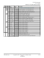 Preview for 171 page of ARM Cortex-A35 Technical Reference Manual