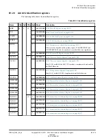 Preview for 176 page of ARM Cortex-A35 Technical Reference Manual