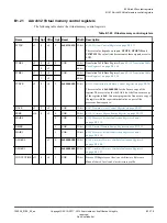 Preview for 178 page of ARM Cortex-A35 Technical Reference Manual