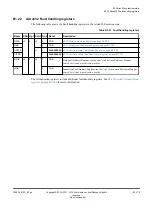 Preview for 179 page of ARM Cortex-A35 Technical Reference Manual