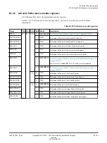 Preview for 183 page of ARM Cortex-A35 Technical Reference Manual