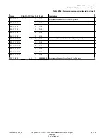 Preview for 184 page of ARM Cortex-A35 Technical Reference Manual