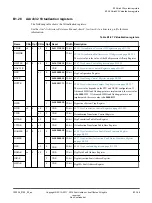 Preview for 186 page of ARM Cortex-A35 Technical Reference Manual