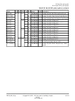 Preview for 189 page of ARM Cortex-A35 Technical Reference Manual