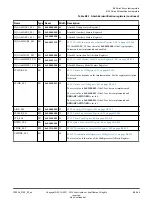 Preview for 364 page of ARM Cortex-A35 Technical Reference Manual