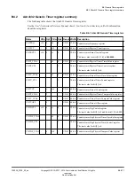 Preview for 571 page of ARM Cortex-A35 Technical Reference Manual