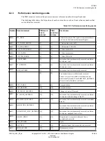 Preview for 588 page of ARM Cortex-A35 Technical Reference Manual