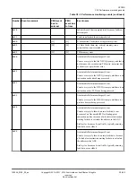 Preview for 590 page of ARM Cortex-A35 Technical Reference Manual