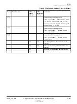 Preview for 591 page of ARM Cortex-A35 Technical Reference Manual