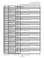 Preview for 645 page of ARM Cortex-A35 Technical Reference Manual