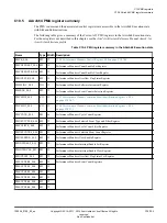 Preview for 702 page of ARM Cortex-A35 Technical Reference Manual