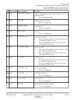 Preview for 708 page of ARM Cortex-A35 Technical Reference Manual