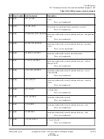 Preview for 709 page of ARM Cortex-A35 Technical Reference Manual