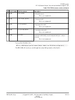 Preview for 710 page of ARM Cortex-A35 Technical Reference Manual