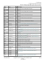 Preview for 715 page of ARM Cortex-A35 Technical Reference Manual