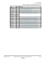 Preview for 735 page of ARM Cortex-A35 Technical Reference Manual