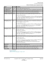 Preview for 857 page of ARM Cortex-A35 Technical Reference Manual