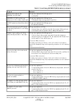 Preview for 886 page of ARM Cortex-A35 Technical Reference Manual