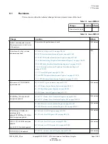 Preview for 892 page of ARM Cortex-A35 Technical Reference Manual