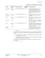 Preview for 388 page of ARM Cortex-A53 MPCore Technical Reference Manual