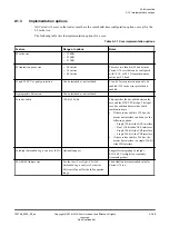 Preview for 28 page of ARM Cortex-A76 Core Technical Reference Manual