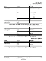 Preview for 82 page of ARM Cortex-A76 Core Technical Reference Manual