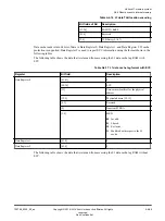 Preview for 86 page of ARM Cortex-A76 Core Technical Reference Manual