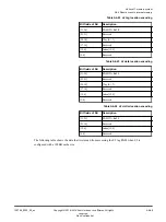 Preview for 89 page of ARM Cortex-A76 Core Technical Reference Manual