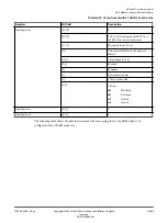 Preview for 90 page of ARM Cortex-A76 Core Technical Reference Manual