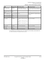 Preview for 104 page of ARM Cortex-A76 Core Technical Reference Manual