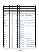 Preview for 130 page of ARM Cortex-A76 Core Technical Reference Manual