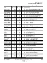 Preview for 132 page of ARM Cortex-A76 Core Technical Reference Manual