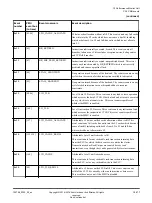 Preview for 377 page of ARM Cortex-A76 Core Technical Reference Manual