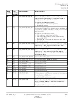 Preview for 379 page of ARM Cortex-A76 Core Technical Reference Manual