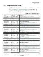 Preview for 406 page of ARM Cortex-A76 Core Technical Reference Manual