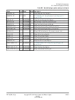 Preview for 407 page of ARM Cortex-A76 Core Technical Reference Manual