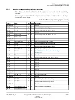 Preview for 416 page of ARM Cortex-A76 Core Technical Reference Manual