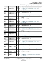 Preview for 417 page of ARM Cortex-A76 Core Technical Reference Manual